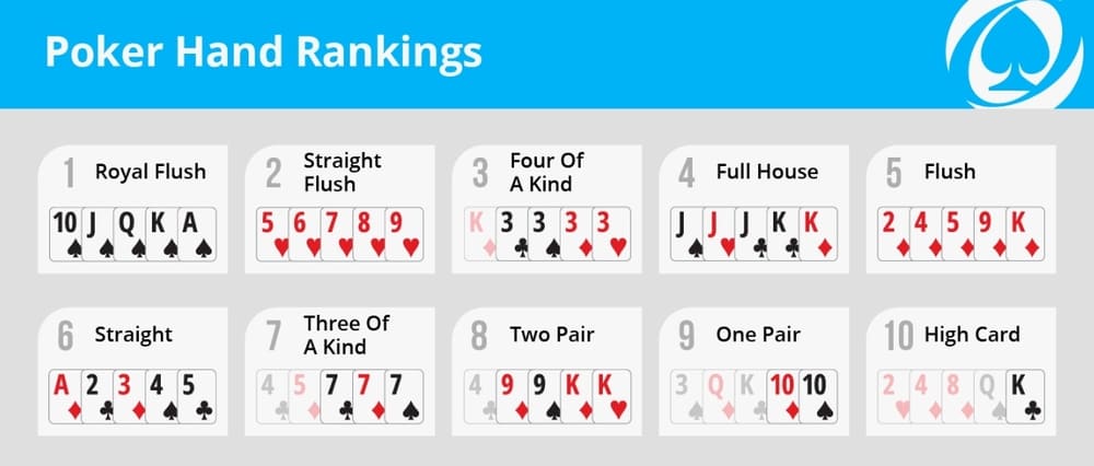 Chiến lược khi có Royal flush trong tay