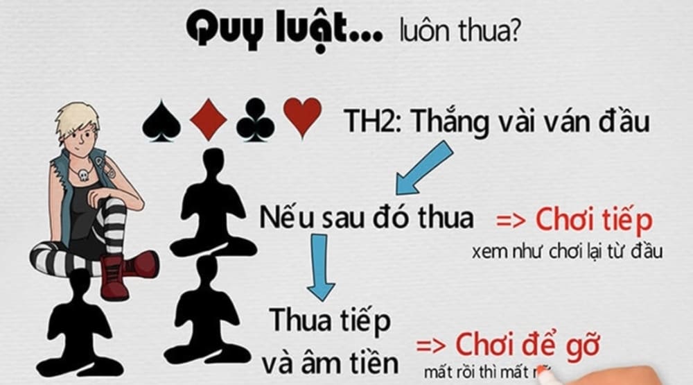 Chơi sai quy tắc
