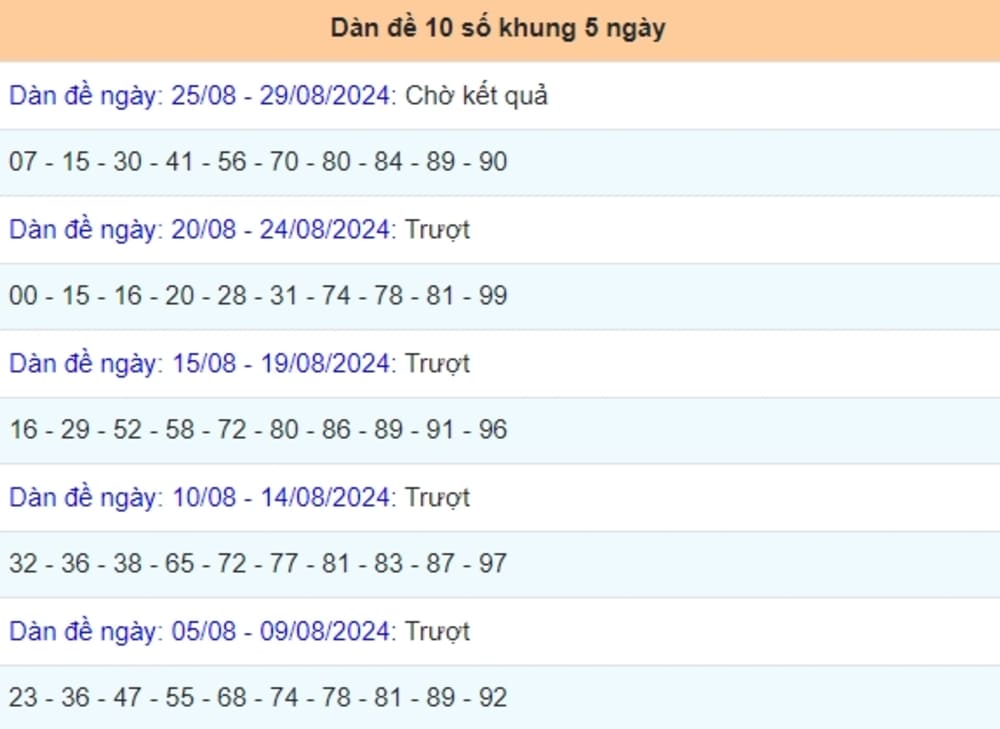 Dàn đề 10 số khung 5 ngày là gì?