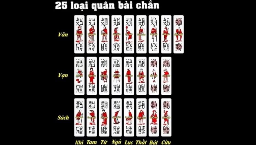 Một số thuật ngữ đặc biệt khi đánh bài chắn